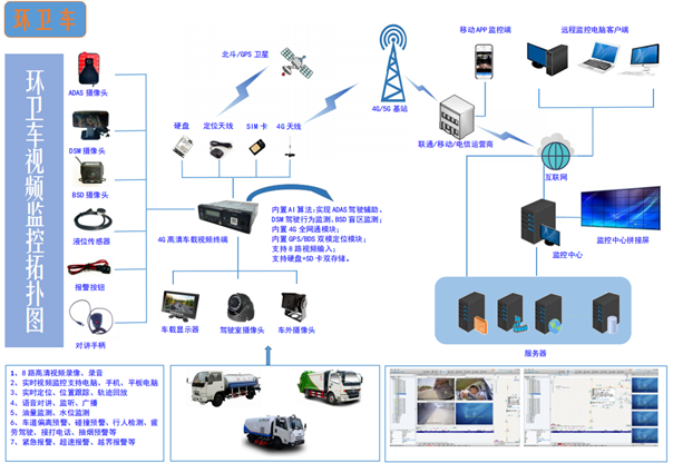 環衛車拓補圖.jpg.png